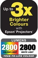 bright lumens2800