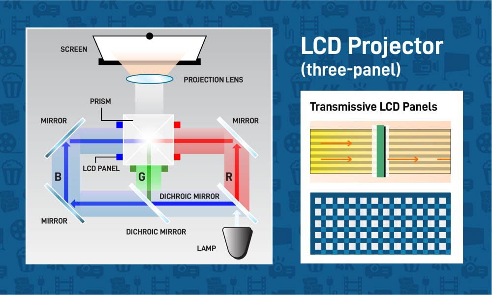 خرید ویدئو پروژکتور LCD
