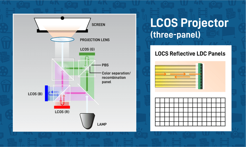 خرید ویدئو پروژکتور LCOS