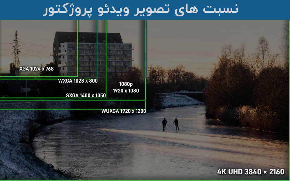 نسبت تصاویر در خرید ویدئو پروژکتور 