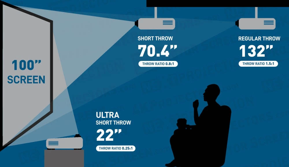 ultra short throw projector r3