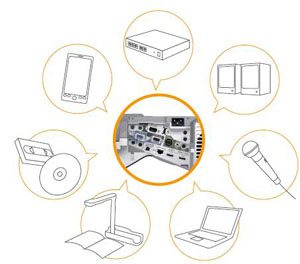 ویدئو پروژکتور استوک اپسون Epson EB-585Wi 8 ویدئو پروژکتور استوک اپسون Epson EB-585Wi